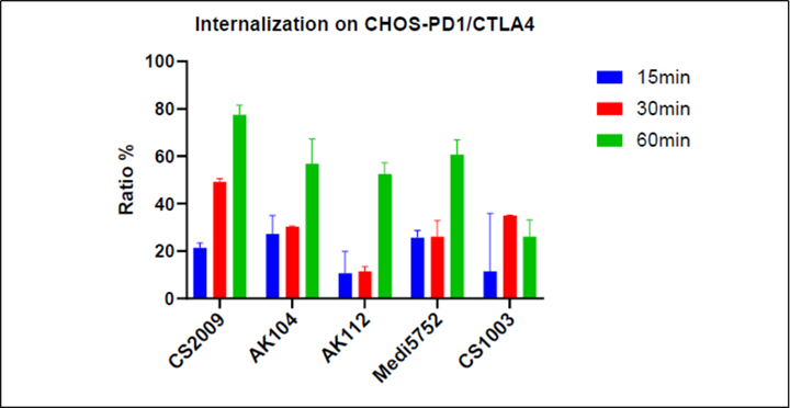 A graph of different colored barsDescription automatically generated with medium confidence