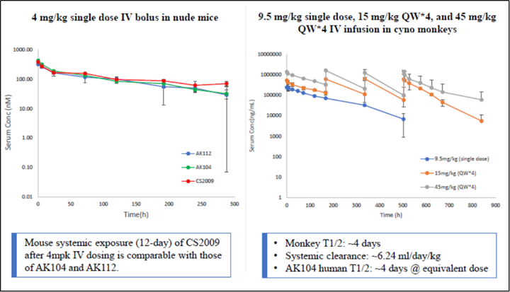 A comparison of different types of drugsDescription automatically generated with medium confidence