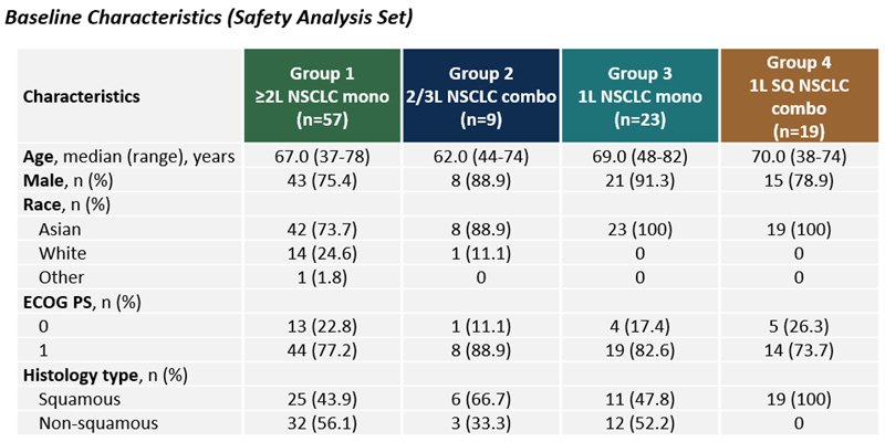 NSCLC-2