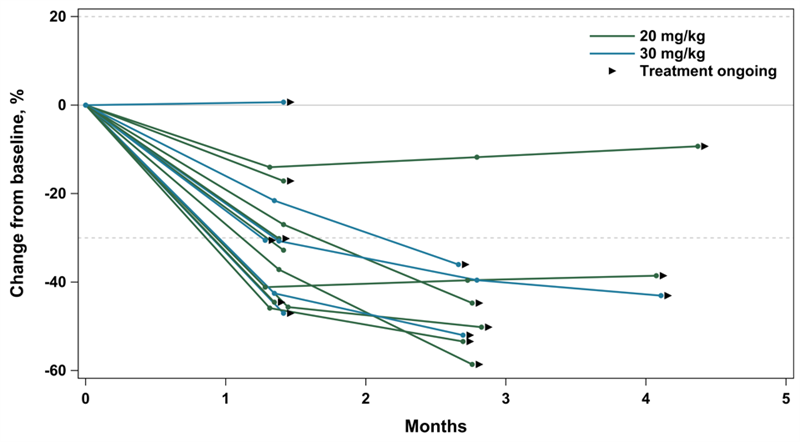 NSCLC-4